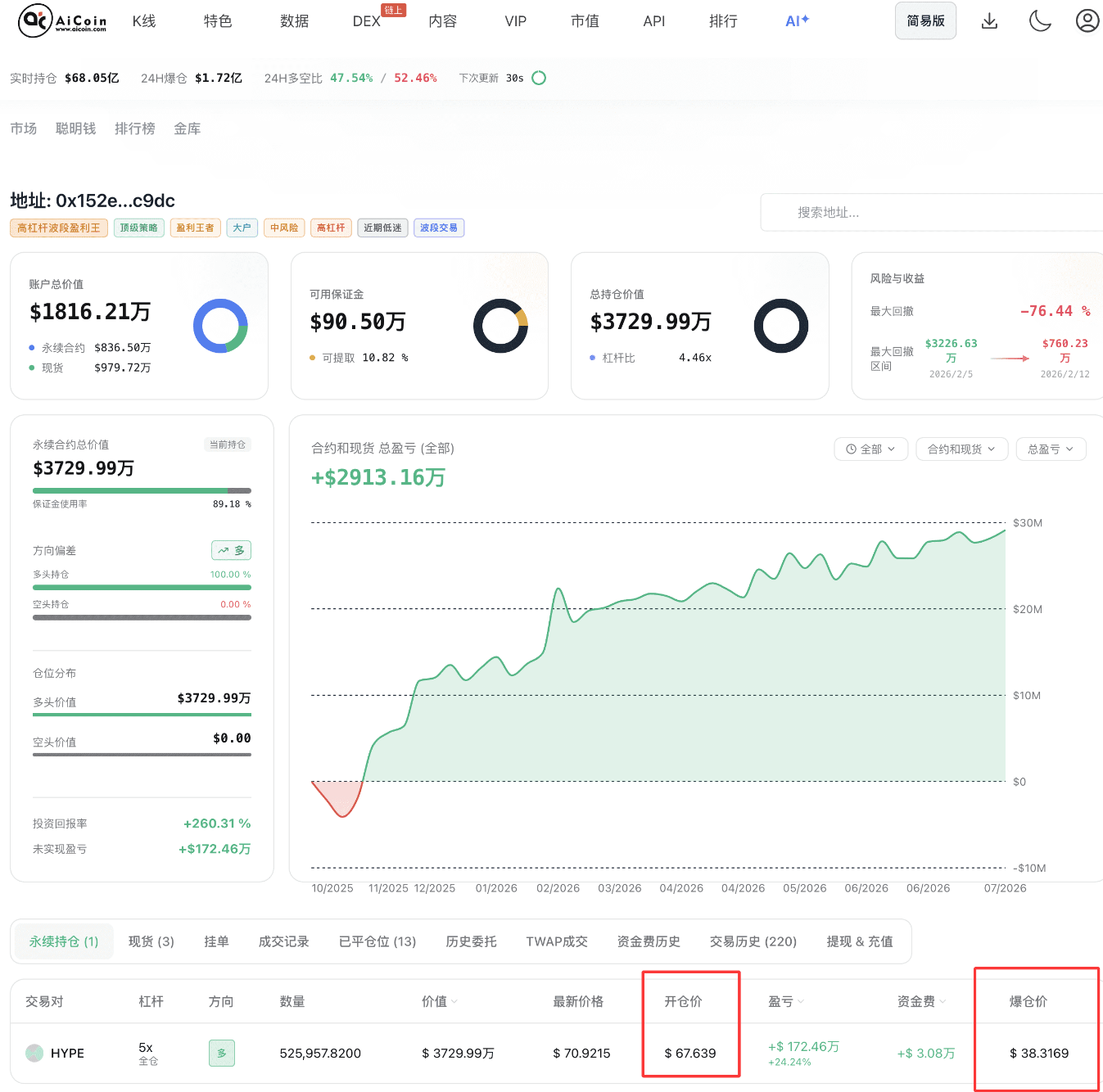 「链上信号 03 期」HYPE 信号拆解!链上链下共振实战全流程_aicoin_图7 「链上信号 03 期」HYPE 信号拆解!链上链下共振实战全流程_aicoin_图7