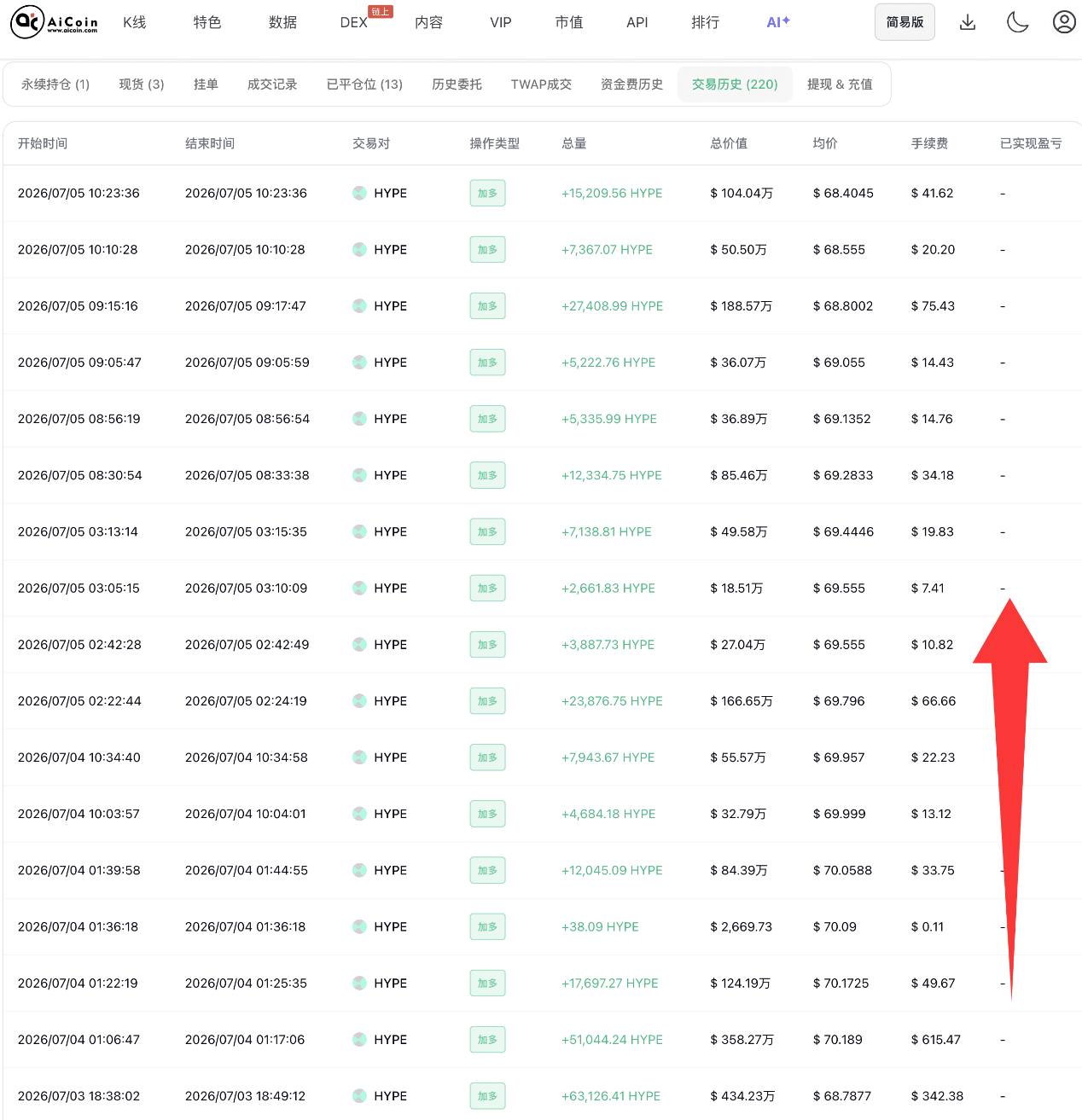 「链上信号 03 期」HYPE 信号拆解!链上链下共振实战全流程_aicoin_图8 「链上信号 03 期」HYPE 信号拆解!链上链下共振实战全流程_aicoin_图8