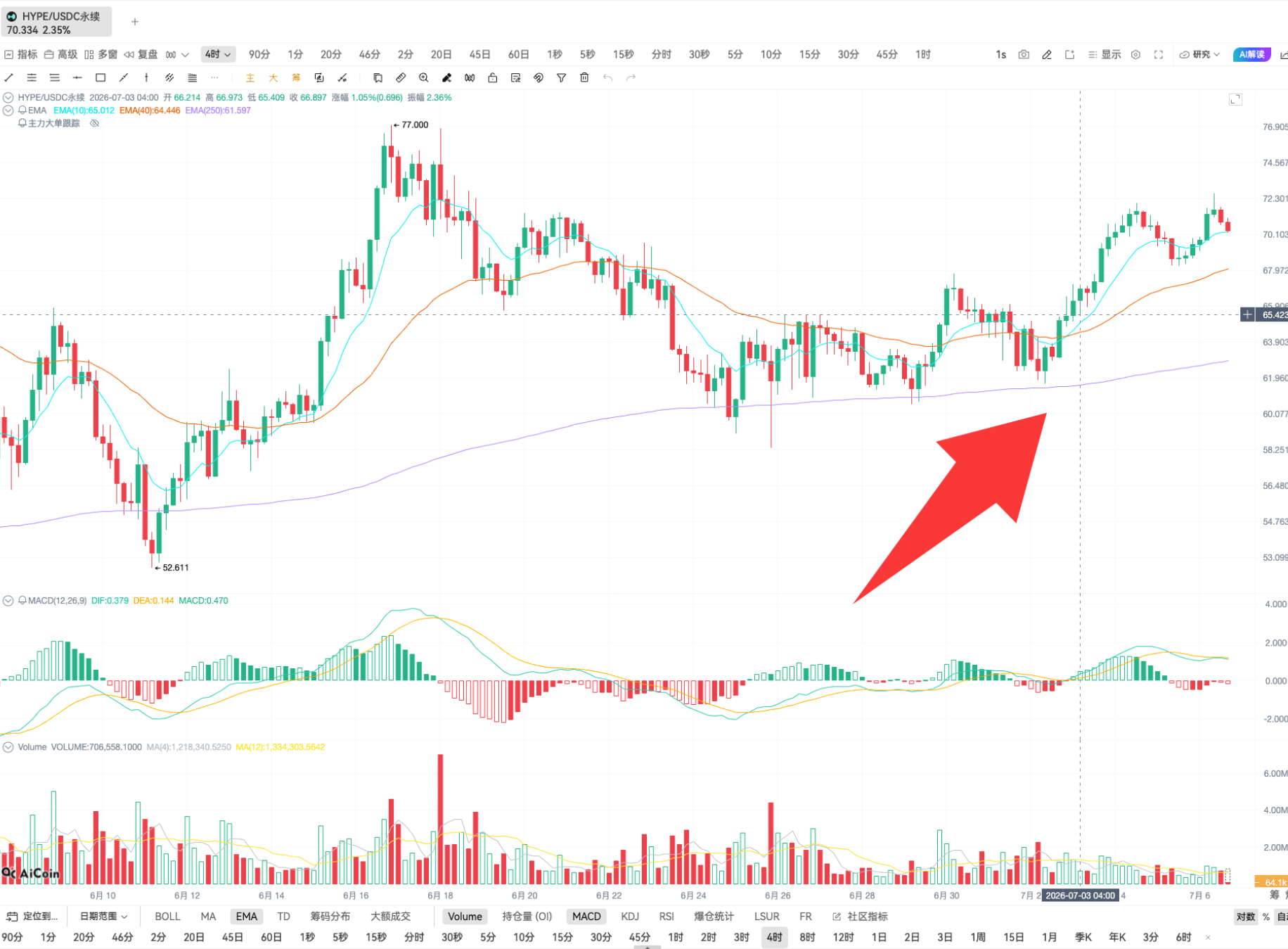 「链上信号 03 期」HYPE 信号拆解!链上链下共振实战全流程_aicoin_图9 「链上信号 03 期」HYPE 信号拆解!链上链下共振实战全流程_aicoin_图9
