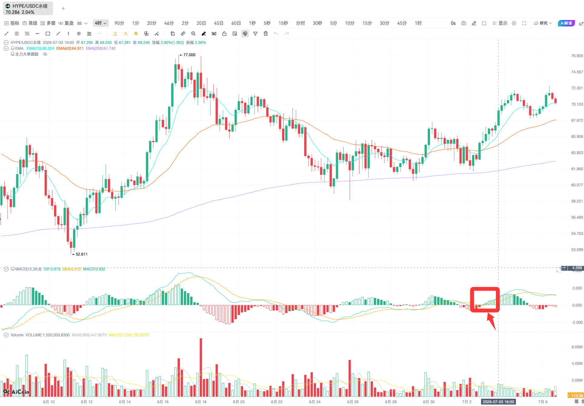 「链上信号 03 期」HYPE 信号拆解!链上链下共振实战全流程_aicoin_图10 「链上信号 03 期」HYPE 信号拆解!链上链下共振实战全流程_aicoin_图10