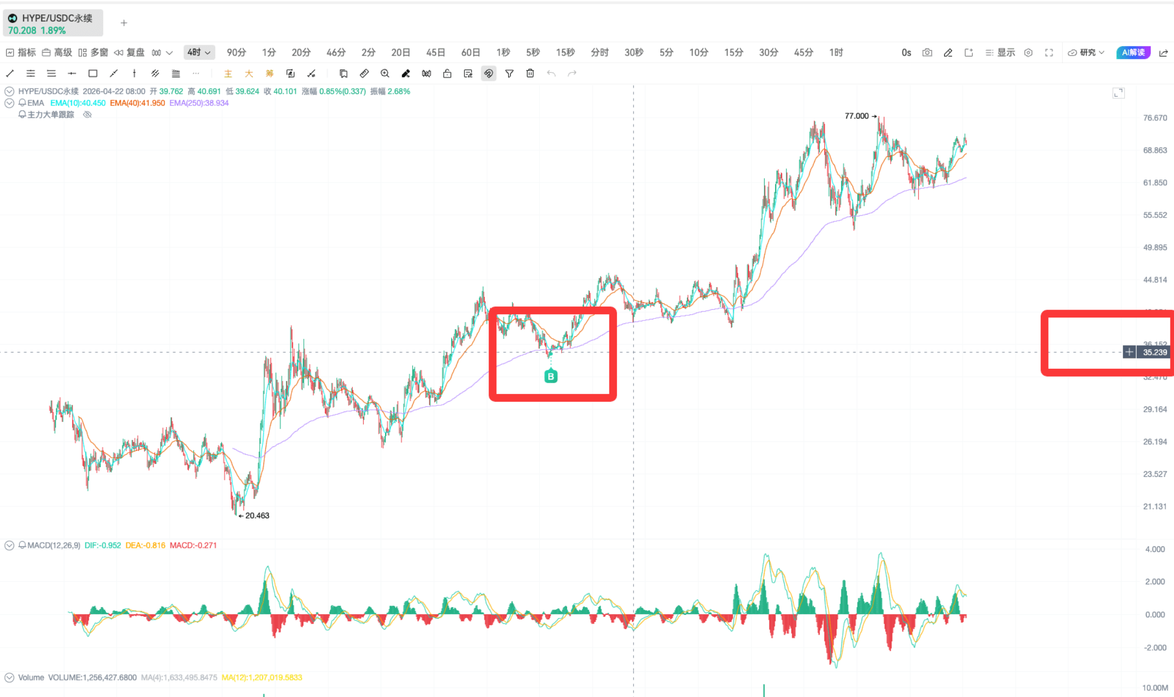 「链上信号 03 期」HYPE 信号拆解!链上链下共振实战全流程_aicoin_图11 「链上信号 03 期」HYPE 信号拆解!链上链下共振实战全流程_aicoin_图11