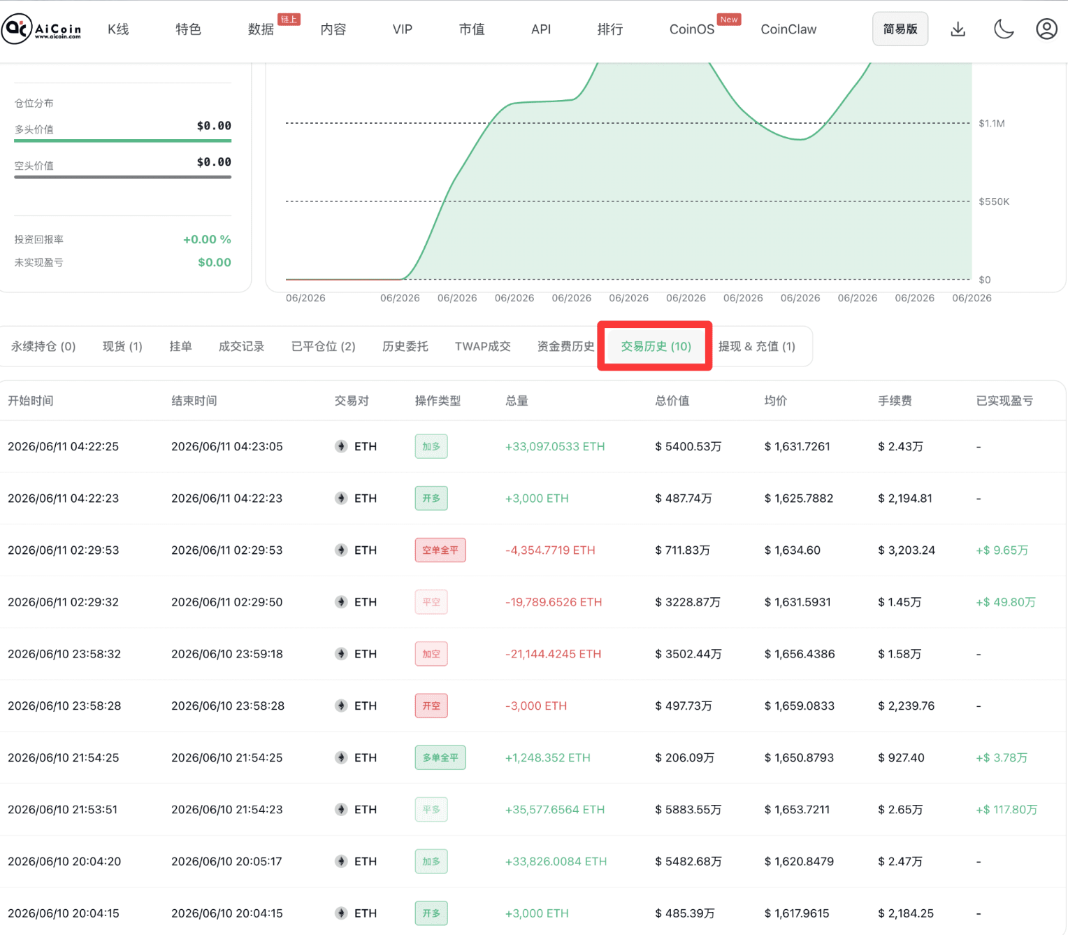 「链上信号 03 期」HYPE 信号拆解!链上链下共振实战全流程_aicoin_图26 「链上信号 03 期」HYPE 信号拆解!链上链下共振实战全流程_aicoin_图26