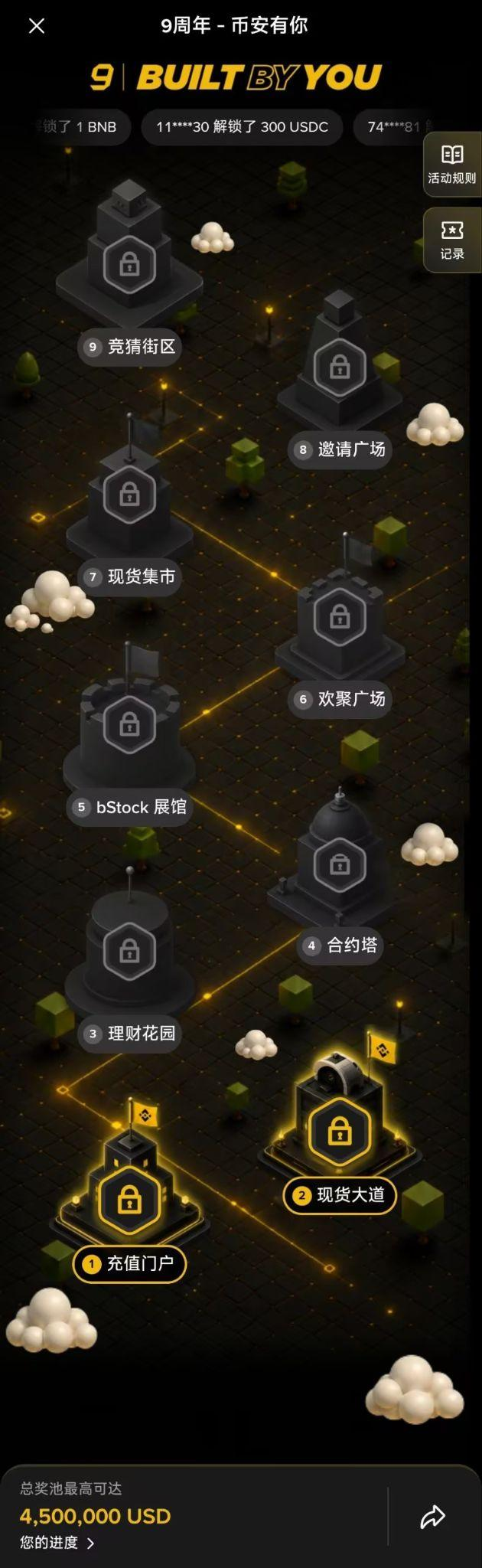 致九年前就在牌桌上的我们:还没被清场,就是赢家_aicoin_图2 致九年前就在牌桌上的我们:还没被清场,就是赢家_aicoin_图2