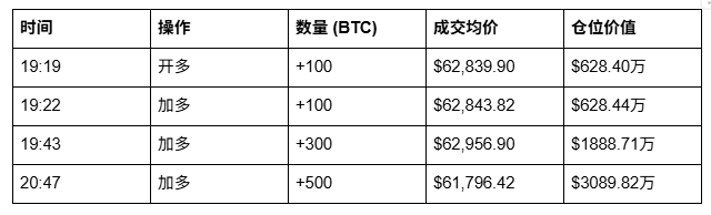 为什么都是Hyperliquid?_aicoin_图3 为什么都是Hyperliquid?_aicoin_图3