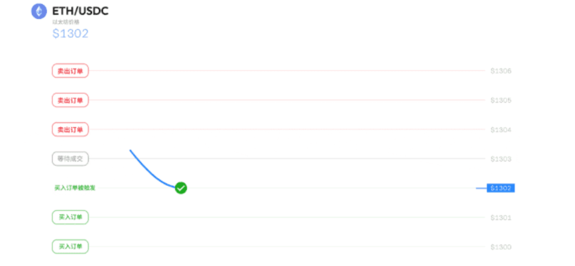 When others ask if it has gone up or down? I say: I made a profit!_aicoin_image2