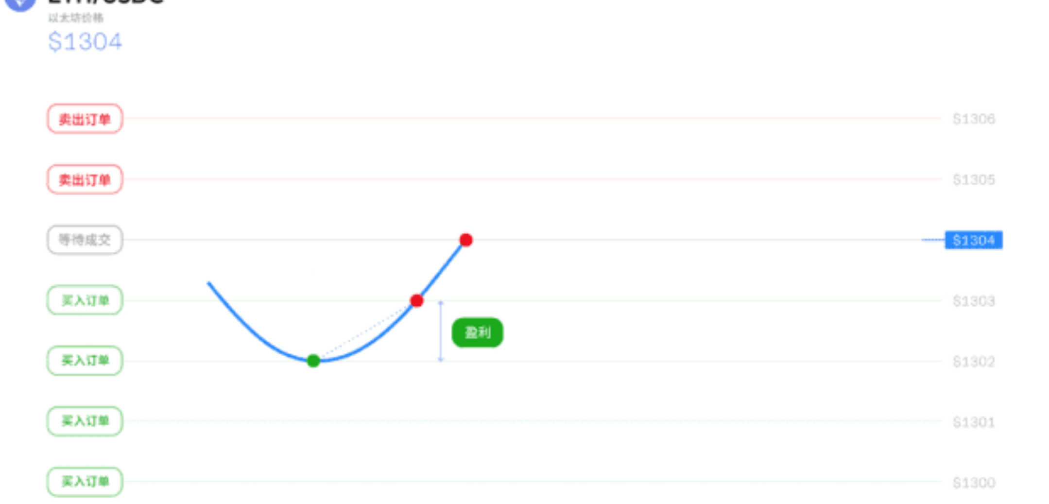 When others ask if it has gone up or down? I say: I made a profit!_aicoin_image3