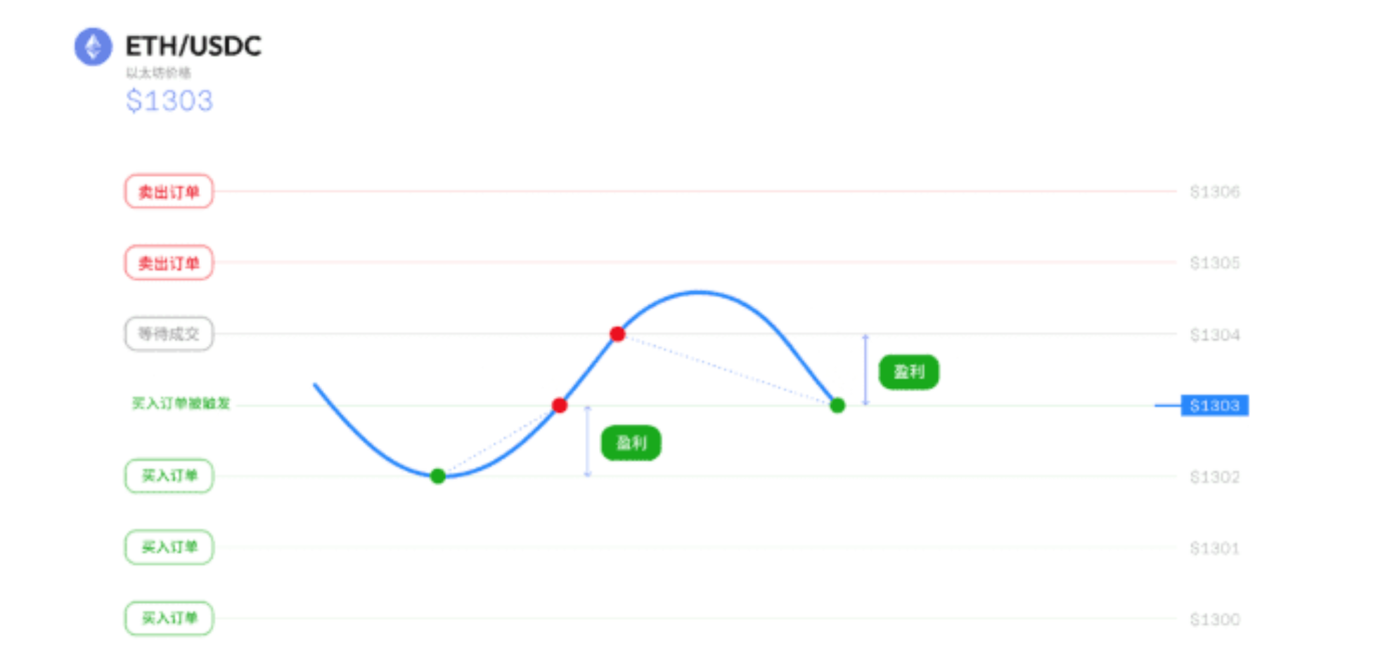 When others ask if it has gone up or down? I say: I made a profit!_aicoin_image4