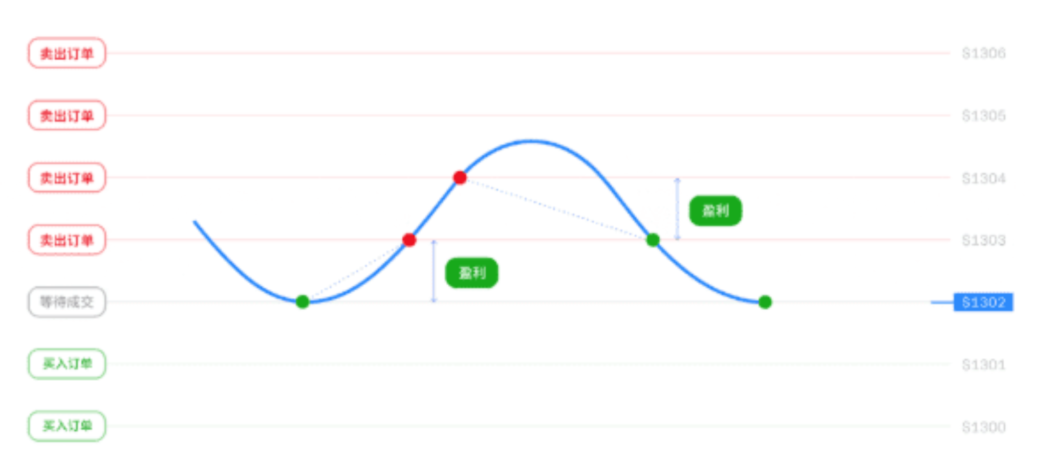 When others ask if it has gone up or down? I say: I made a profit!_aicoin_image5