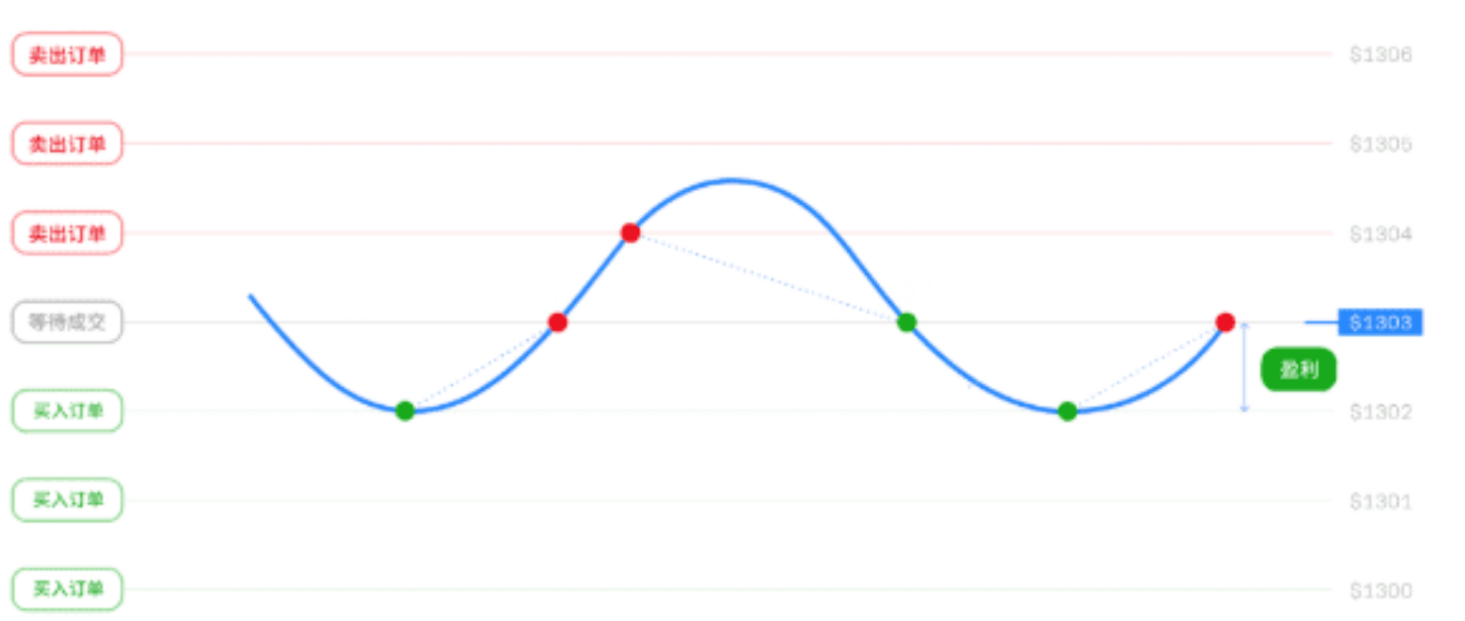 When others ask if it has gone up or down? I say: I made a profit!_aicoin_image6