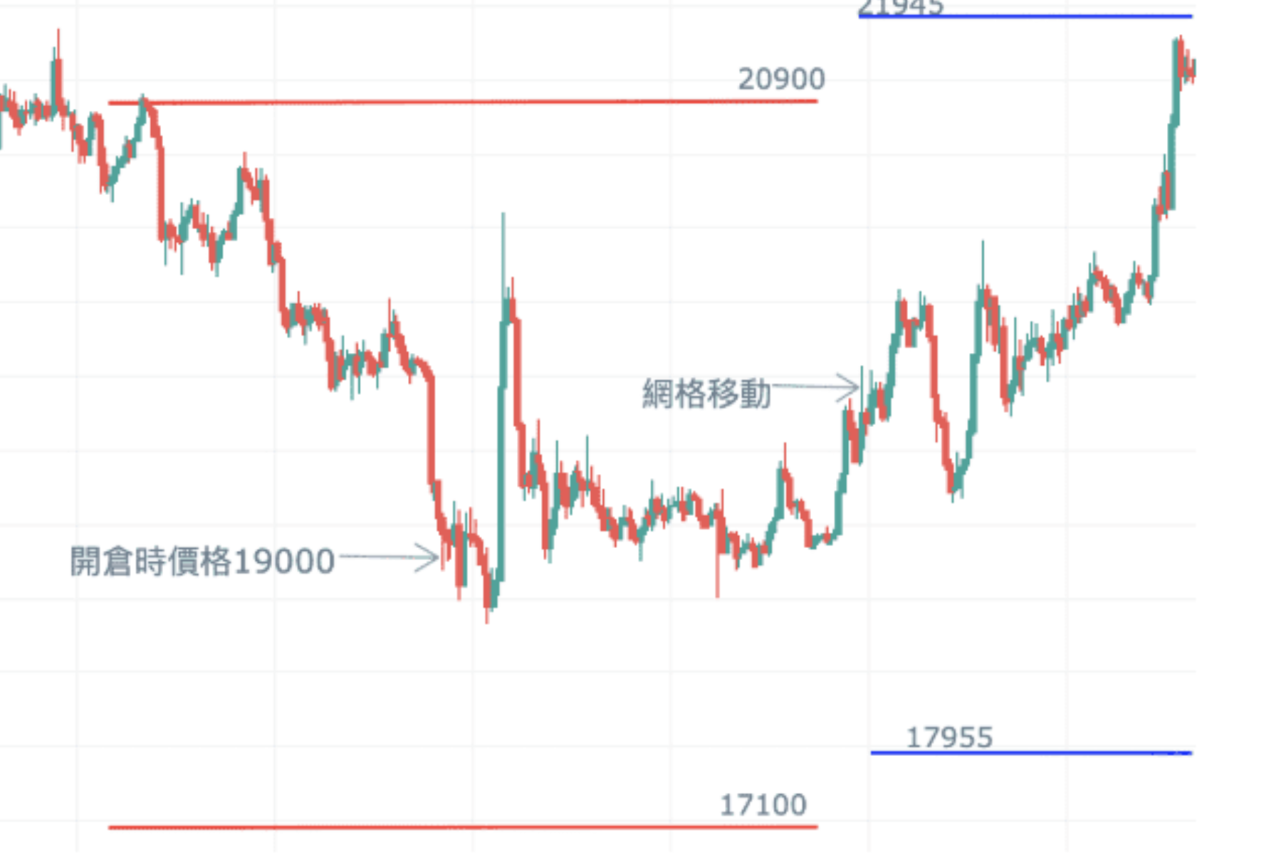 When others ask if it has gone up or down? I say: I made a profit!_aicoin_image7