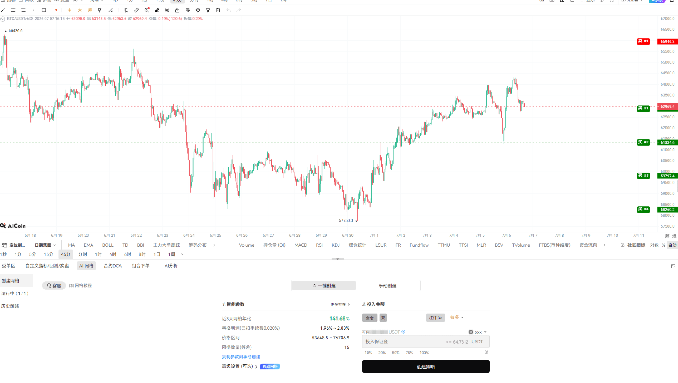 When others ask if it has gone up or down? I say: I made a profit!_aicoin_image8