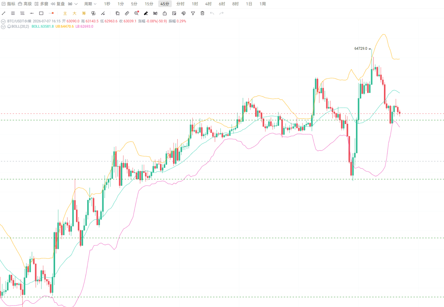When others ask if it has gone up or down? I say: I made a profit!_aicoin_image12