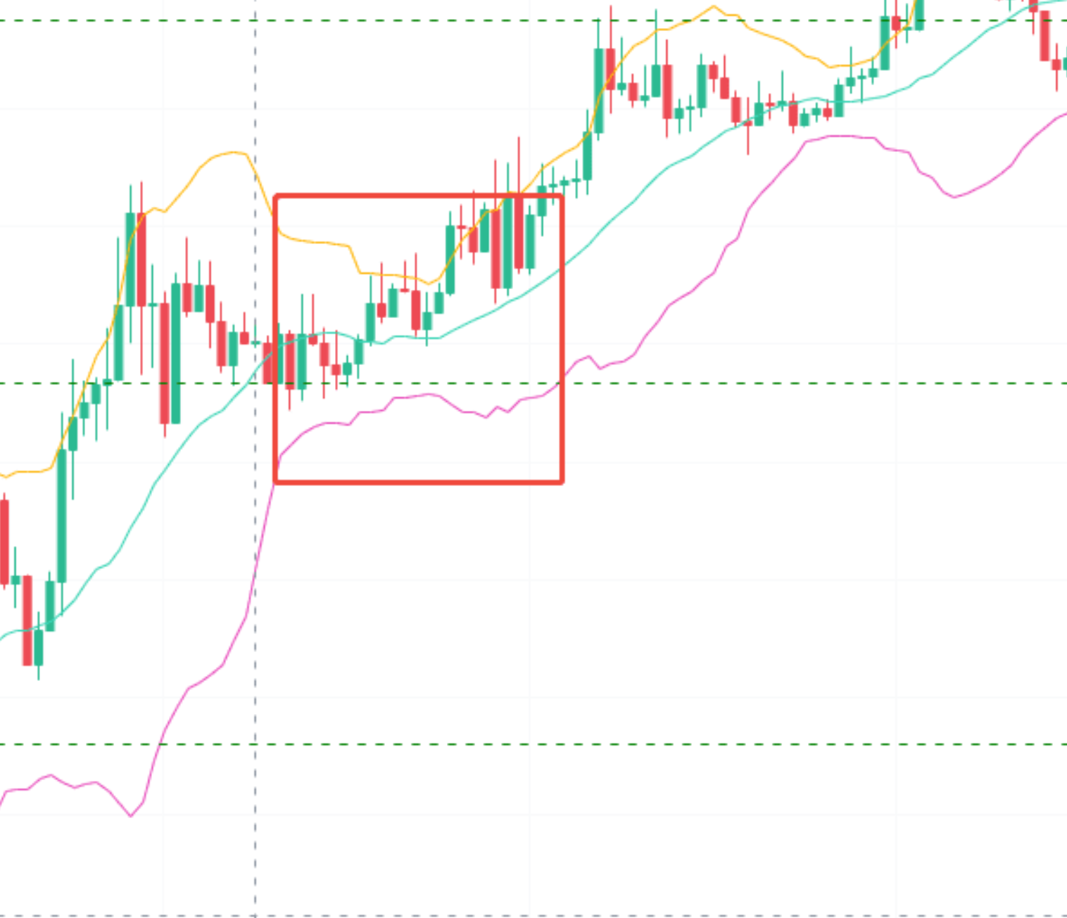 When others ask if it has gone up or down? I say: I made a profit!_aicoin_image13