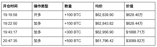 下一轮牛市,主场在Hyperliquid_aicoin_图3 下一轮牛市,主场在Hyperliquid_aicoin_图3