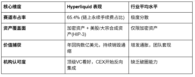 下一轮牛市,主场在Hyperliquid_aicoin_图2 下一轮牛市,主场在Hyperliquid_aicoin_图2