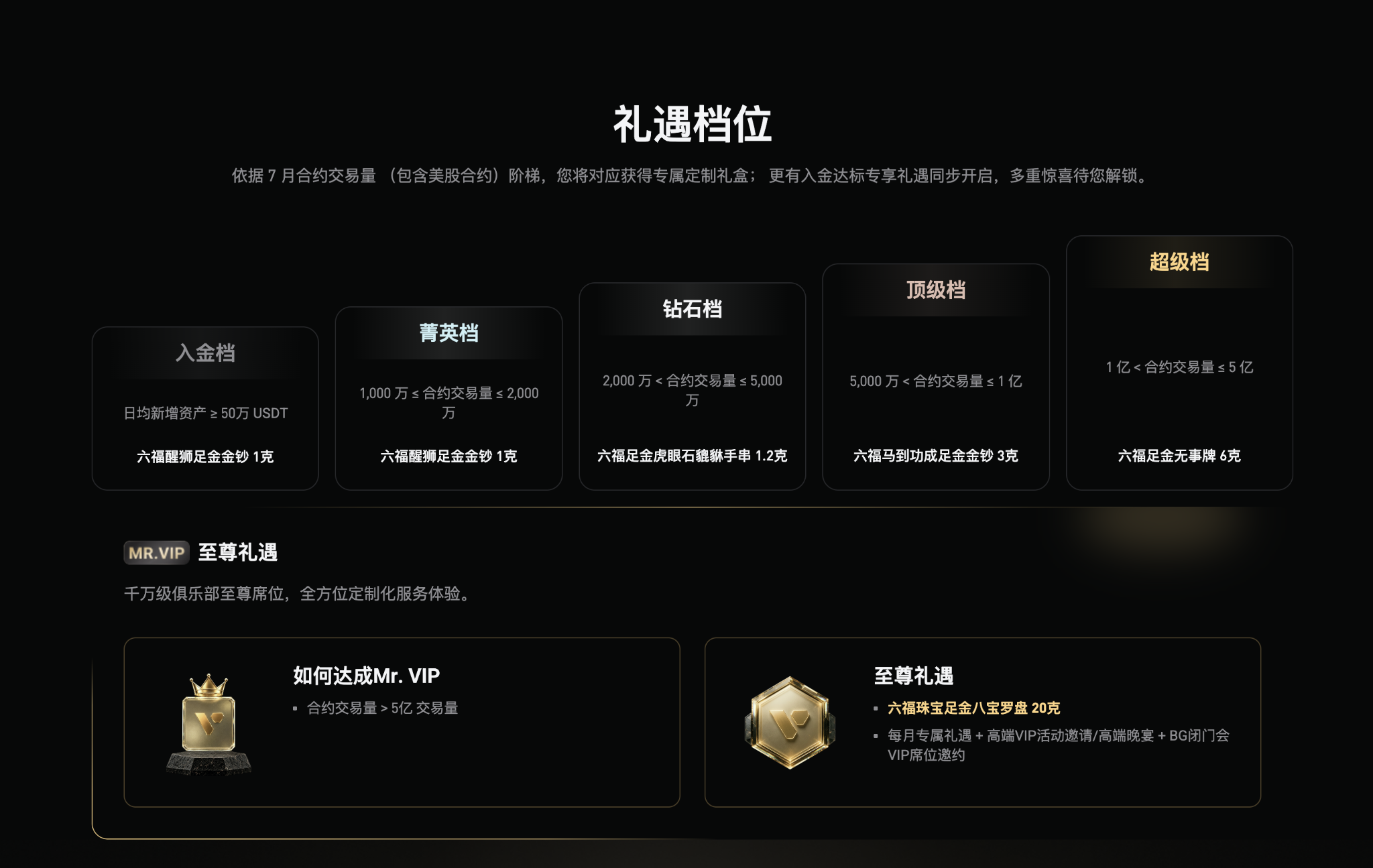 Bitget 7月VIP臻金礼遇上线，千万级交易用户可解锁足金奖励与专属服务_aicoin_图2