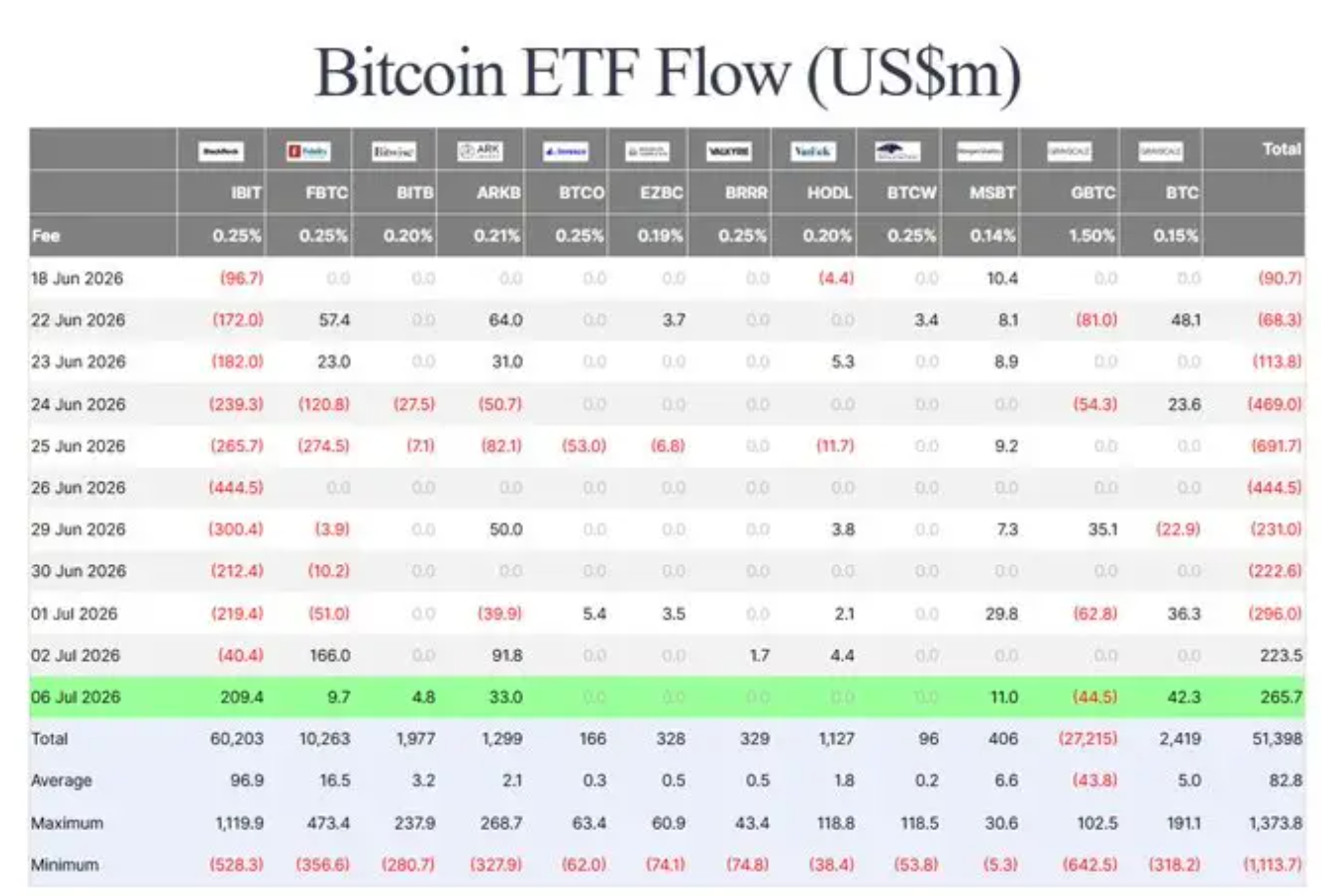 大盘反弹了!链上名人币大拆解_aicoin_图3 大盘反弹了!链上名人币大拆解_aicoin_图3