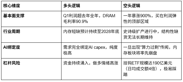 买SK海力士,做韩国财阀的 买SK海力士,做韩国财阀的