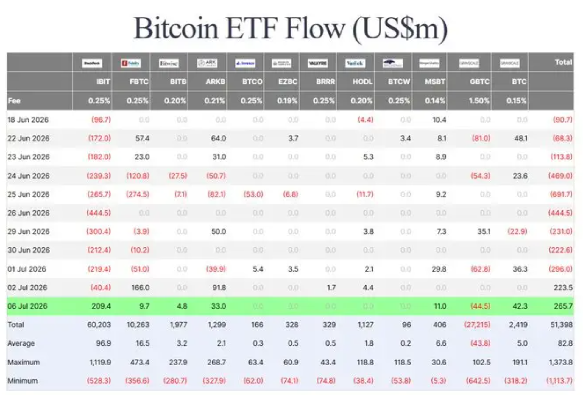 Robinhood神盘暴涨!最近大盘又该何去何从?_aicoin_图2 Robinhood神盘暴涨!最近大盘又该何去何从?_aicoin_图2