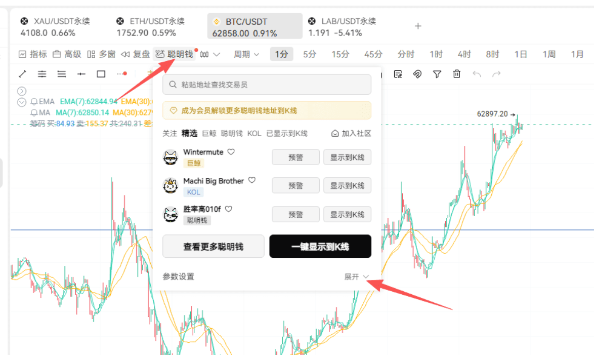 Robinhood神盘暴涨!最近大盘又该何去何从?_aicoin_图4 Robinhood神盘暴涨!最近大盘又该何去何从?_aicoin_图4