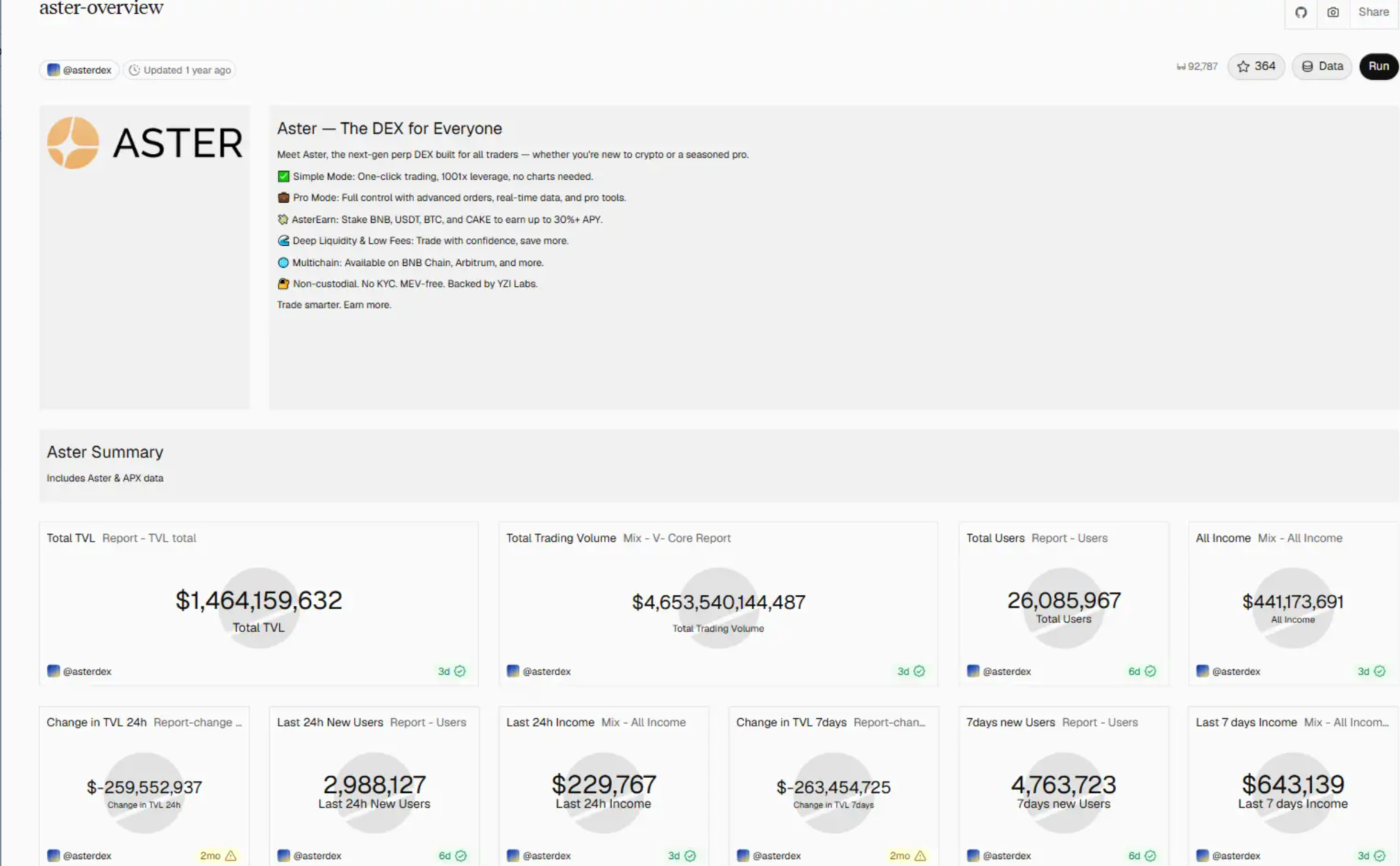 Robinhood神盘暴涨!最近大盘又该何去何从?_aicoin_图5 Robinhood神盘暴涨!最近大盘又该何去何从?_aicoin_图5