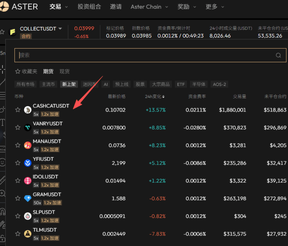 Robinhood神盘暴涨!最近大盘又该何去何从?_aicoin_图8