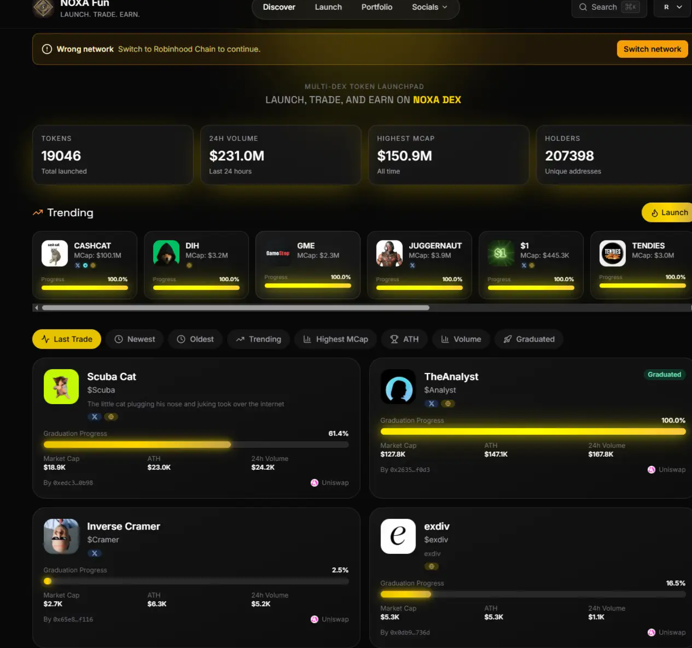 Robinhood神盘暴涨!最近大盘又该何去何从?_aicoin_图10 Robinhood神盘暴涨!最近大盘又该何去何从?_aicoin_图10