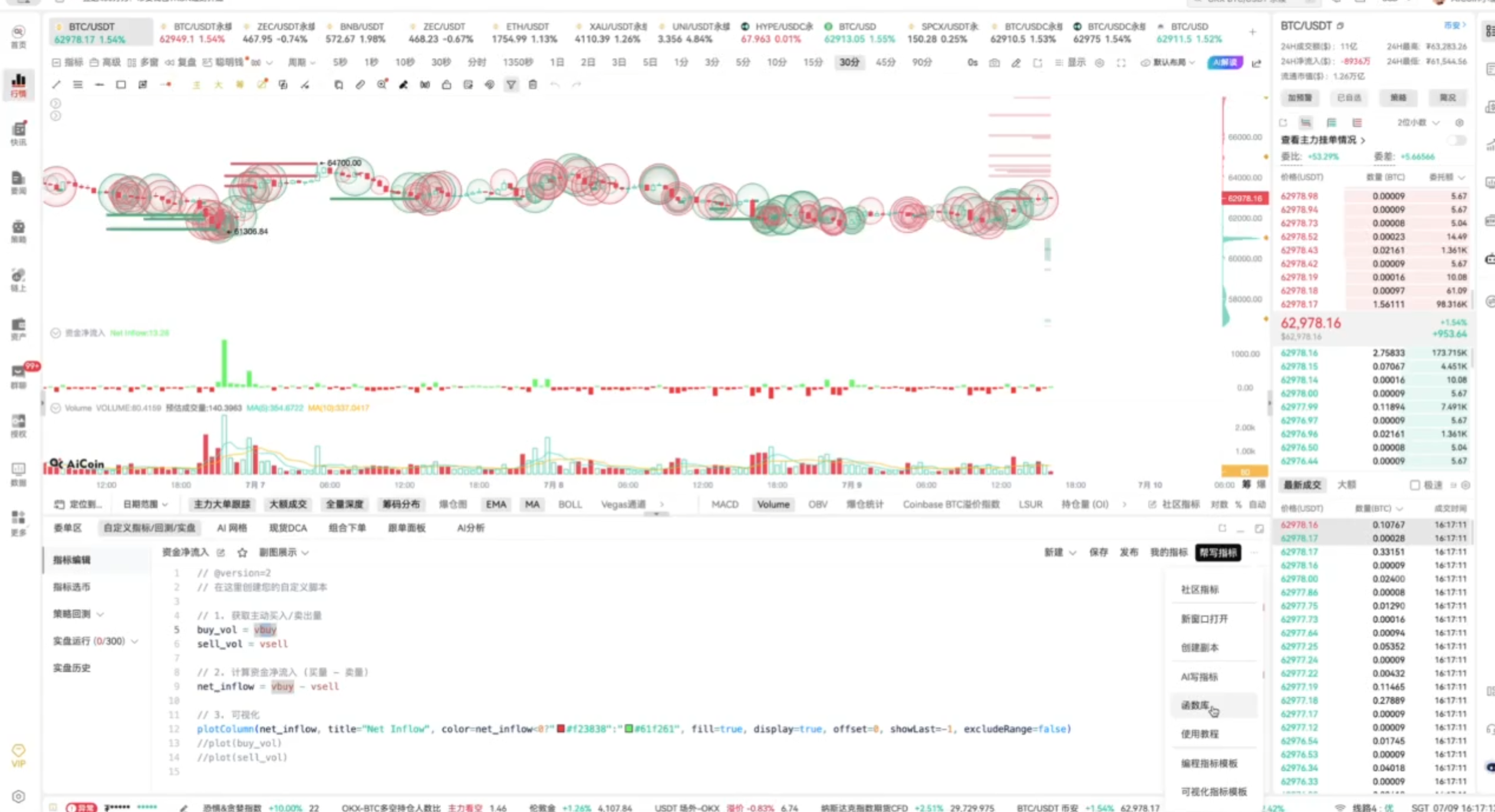 美伊冲突压顶，BTC反弹靠谱吗？
