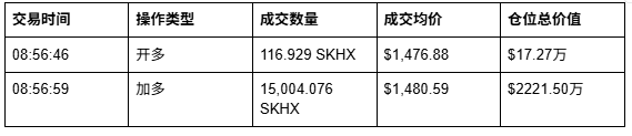 SK海力士将开盘,聪明钱在押注什么?_aicoin_图3 SK海力士将开盘,聪明钱在押注什么?_aicoin_图3