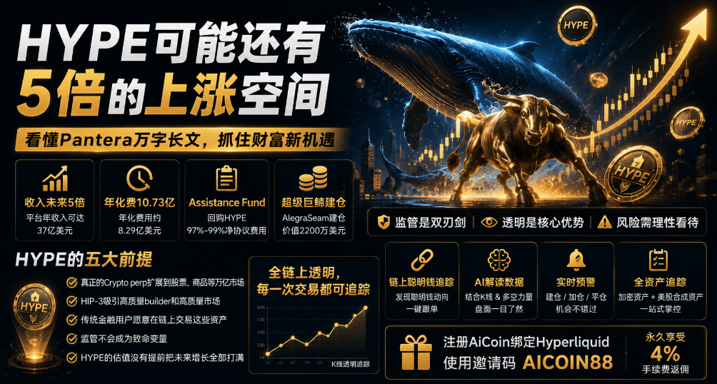 HYPE可能还有5倍的上涨空间_aicoin_图1 HYPE可能还有5倍的上涨空间_aicoin_图1