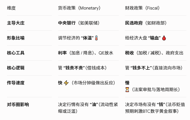 为什么所有人都在盯着美联储？_aicoin_图2