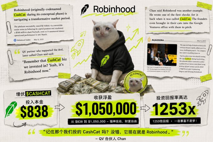 市值狂飙突破1亿美金！Robinhood新L2公链引爆“现金猫”狂潮，$CASHCAT 永续上线 Aster 战壕，揭秘 NOXA 新链黄金狙击法则_aicoin_图1