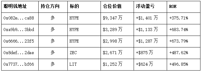 Perpetual contract share approaching 10%! Hyperliquid is worth joining_aicoin_fig3