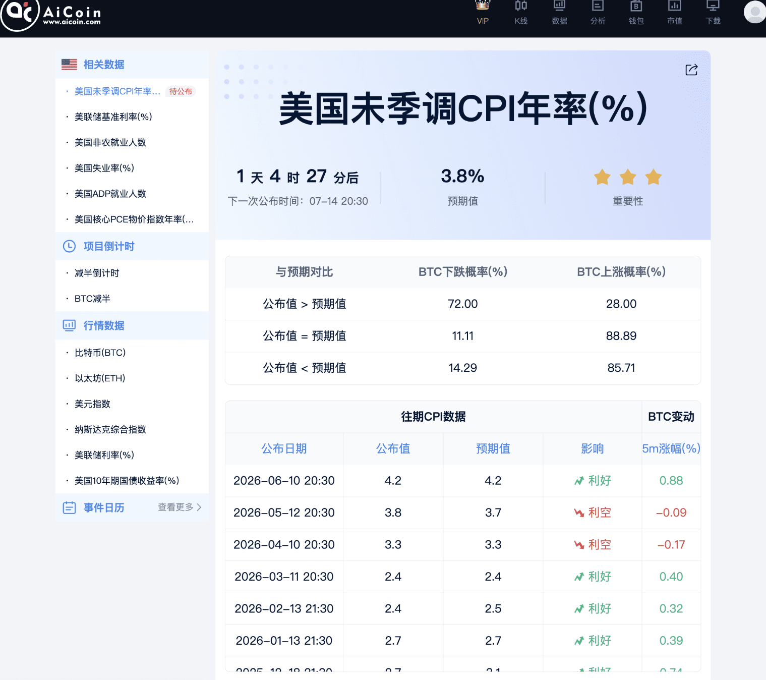 CPI Eve, What are the BTC Main Players Waiting for_aicoin_Image2