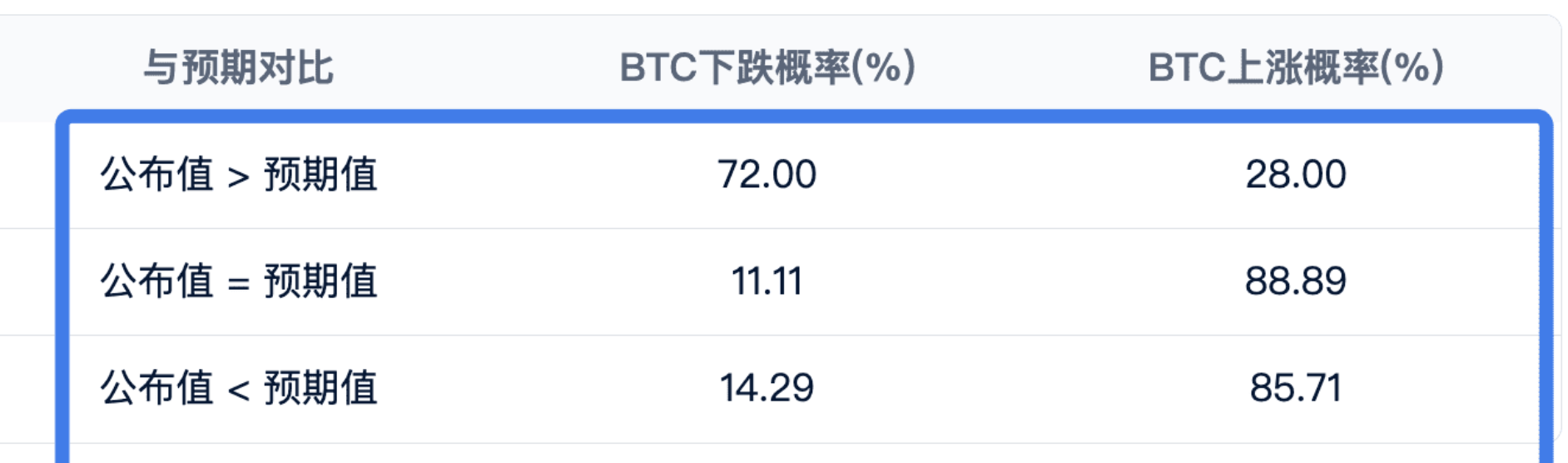 CPI Eve, What are the BTC Main Players Waiting for_aicoin_Image3