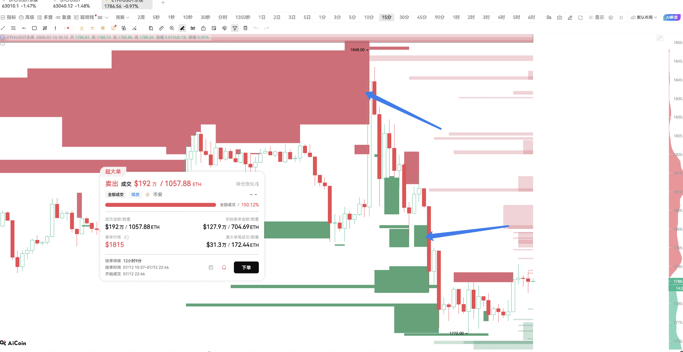 CPI Eve, What are the BTC Main Players Waiting for_aicoin_Image4
