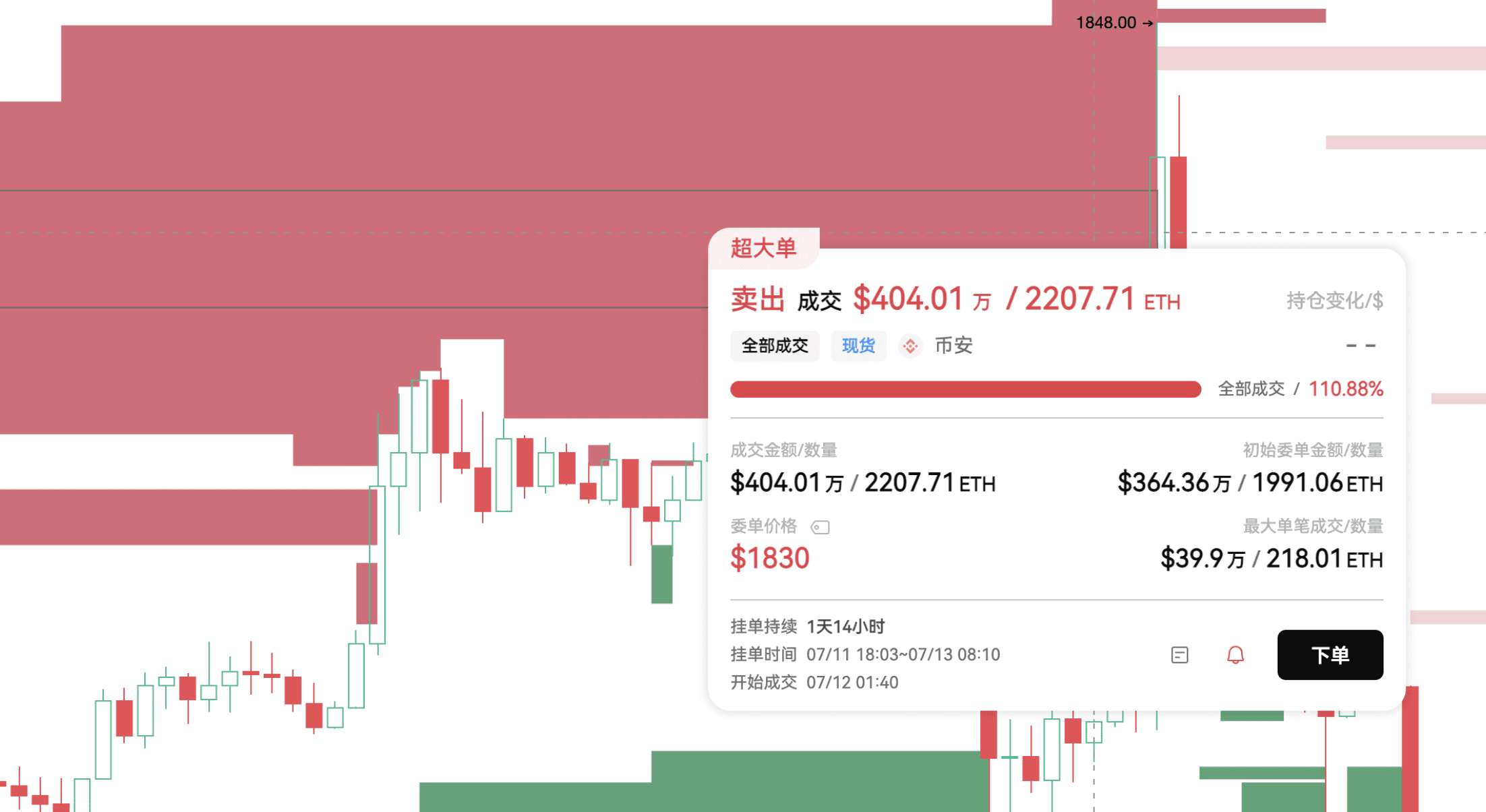 CPI Eve, What are the BTC Main Players Waiting for_aicoin_Image5