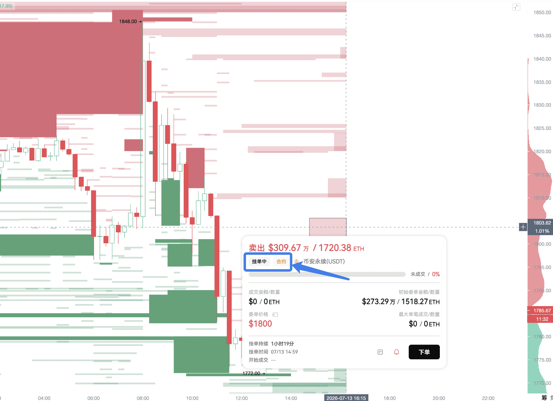 CPI Eve, What are the BTC Main Players Waiting for_aicoin_Image6