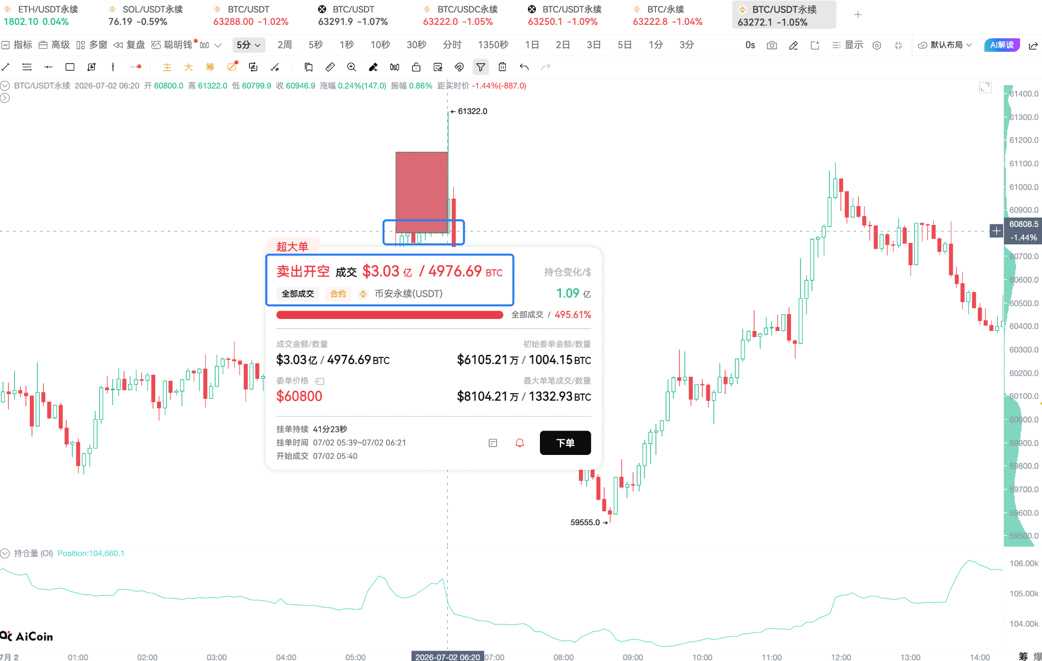 CPI Eve, What are the BTC Main Players Waiting for_aicoin_Image8