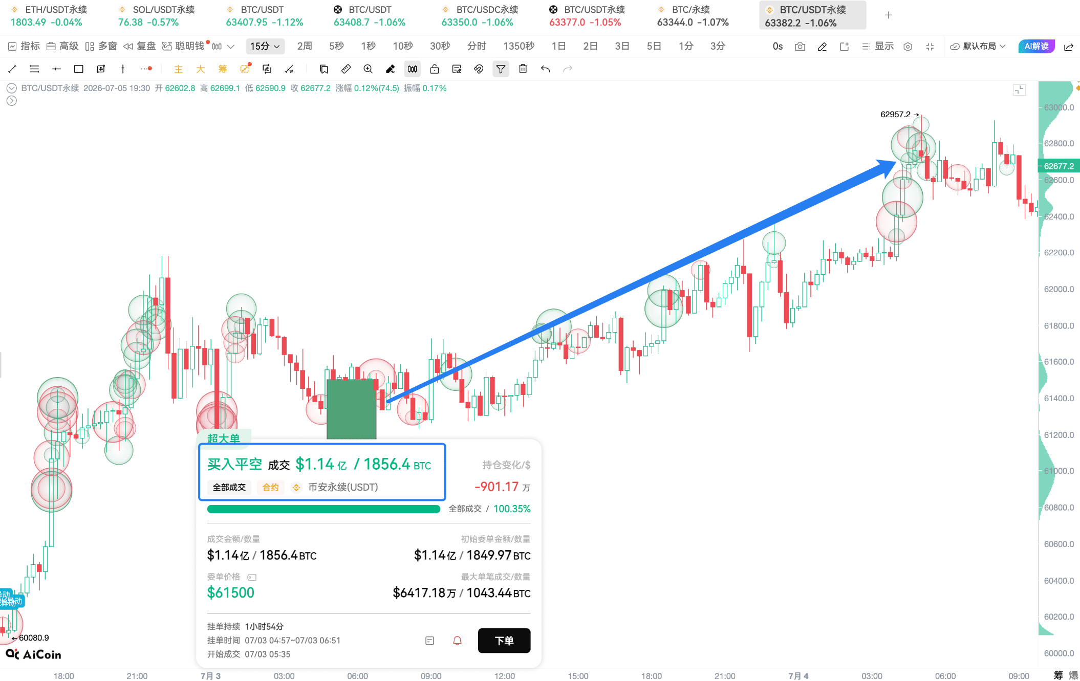 CPI Eve, What are the BTC Main Players Waiting for_aicoin_Image9