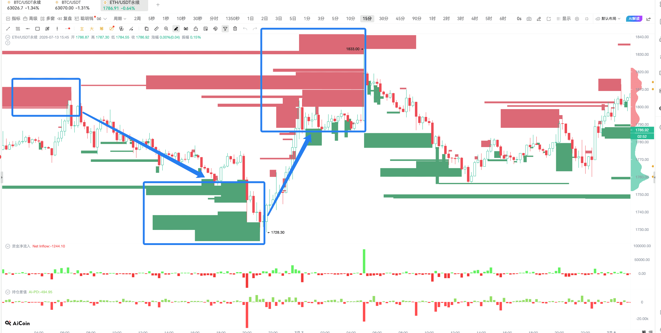 CPI Eve, What are the BTC Main Players Waiting for_aicoin_Image10