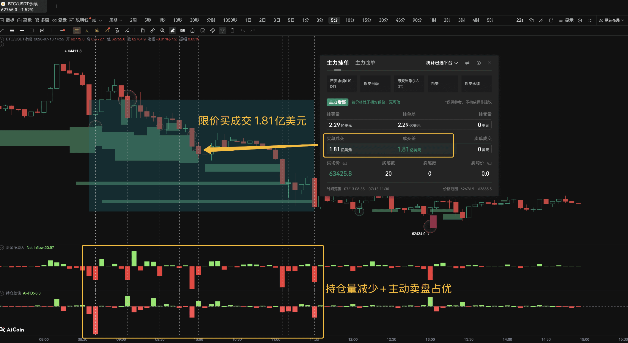 CPI Eve, What are the BTC Main Players Waiting for_aicoin_Image12