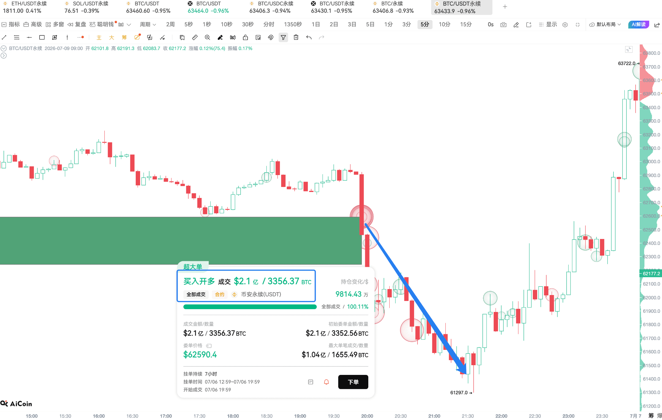 CPI Eve, What are the BTC Main Players Waiting for_aicoin_Image13
