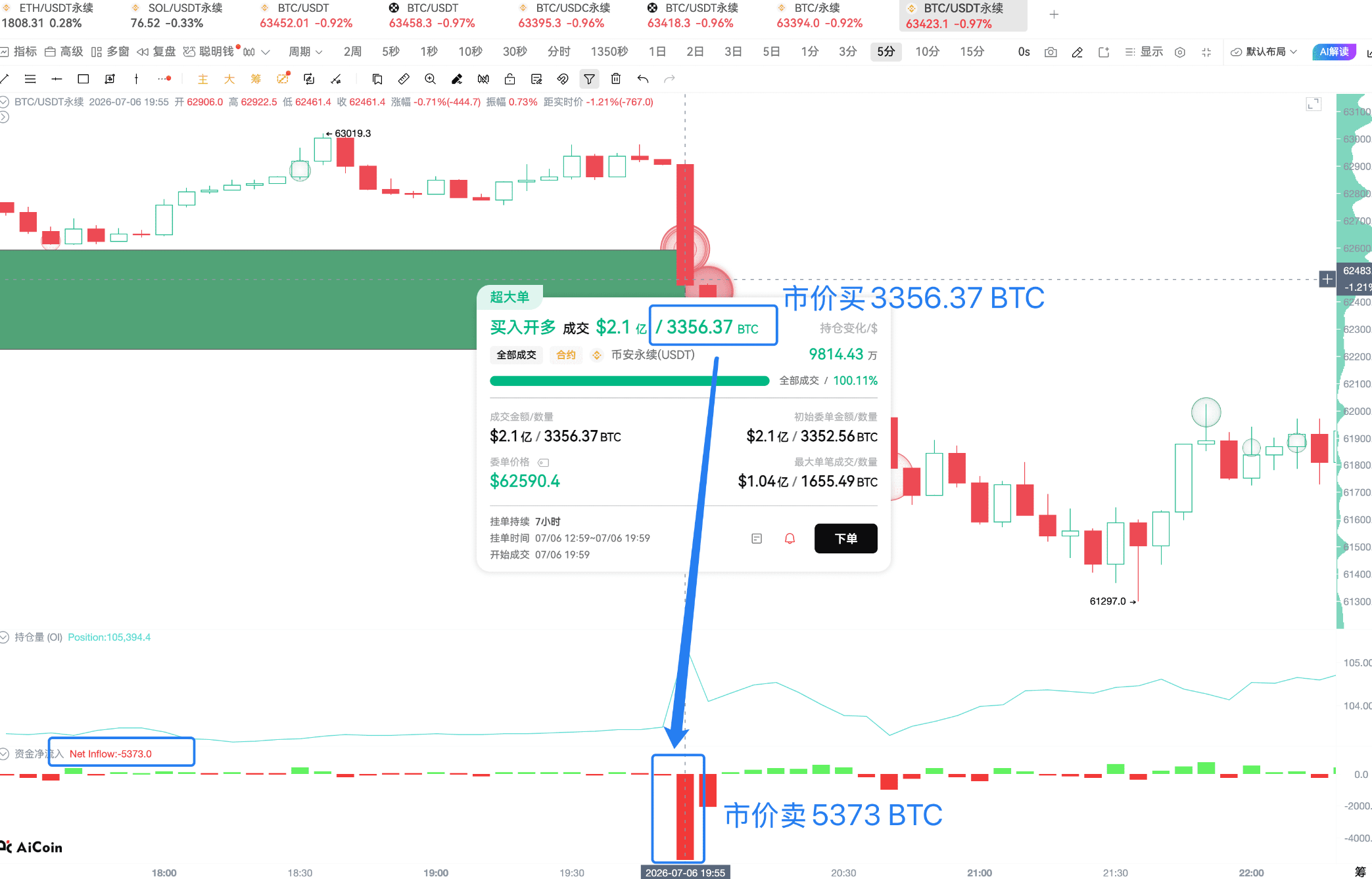 CPI Eve, What are the BTC Main Players Waiting for_aicoin_Image14