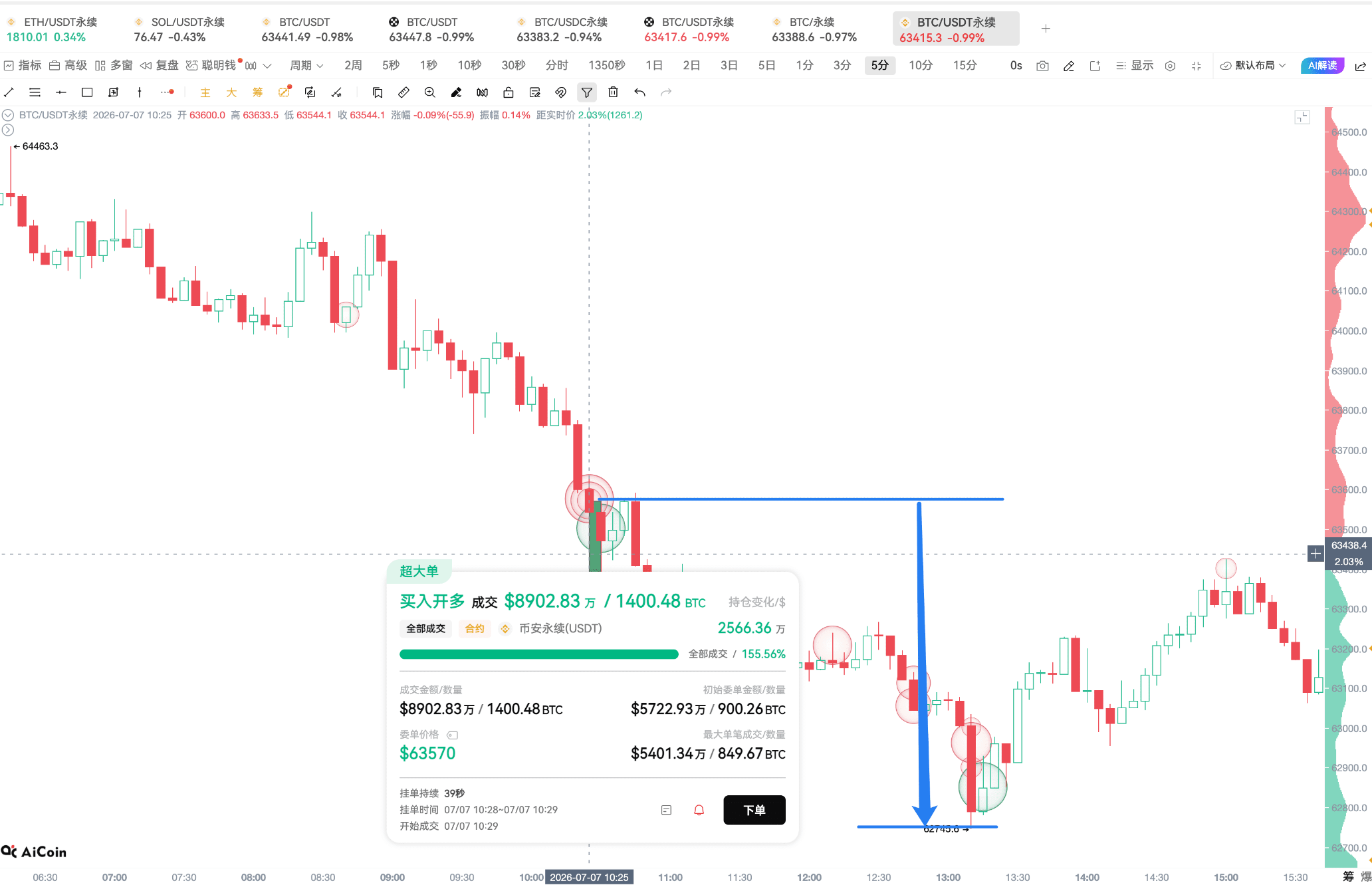 CPI Eve, What are the BTC Main Players Waiting for_aicoin_Image15