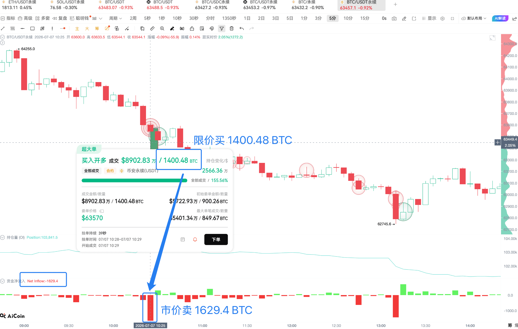 CPI Eve, What are the BTC Main Players Waiting for_aicoin_Image16