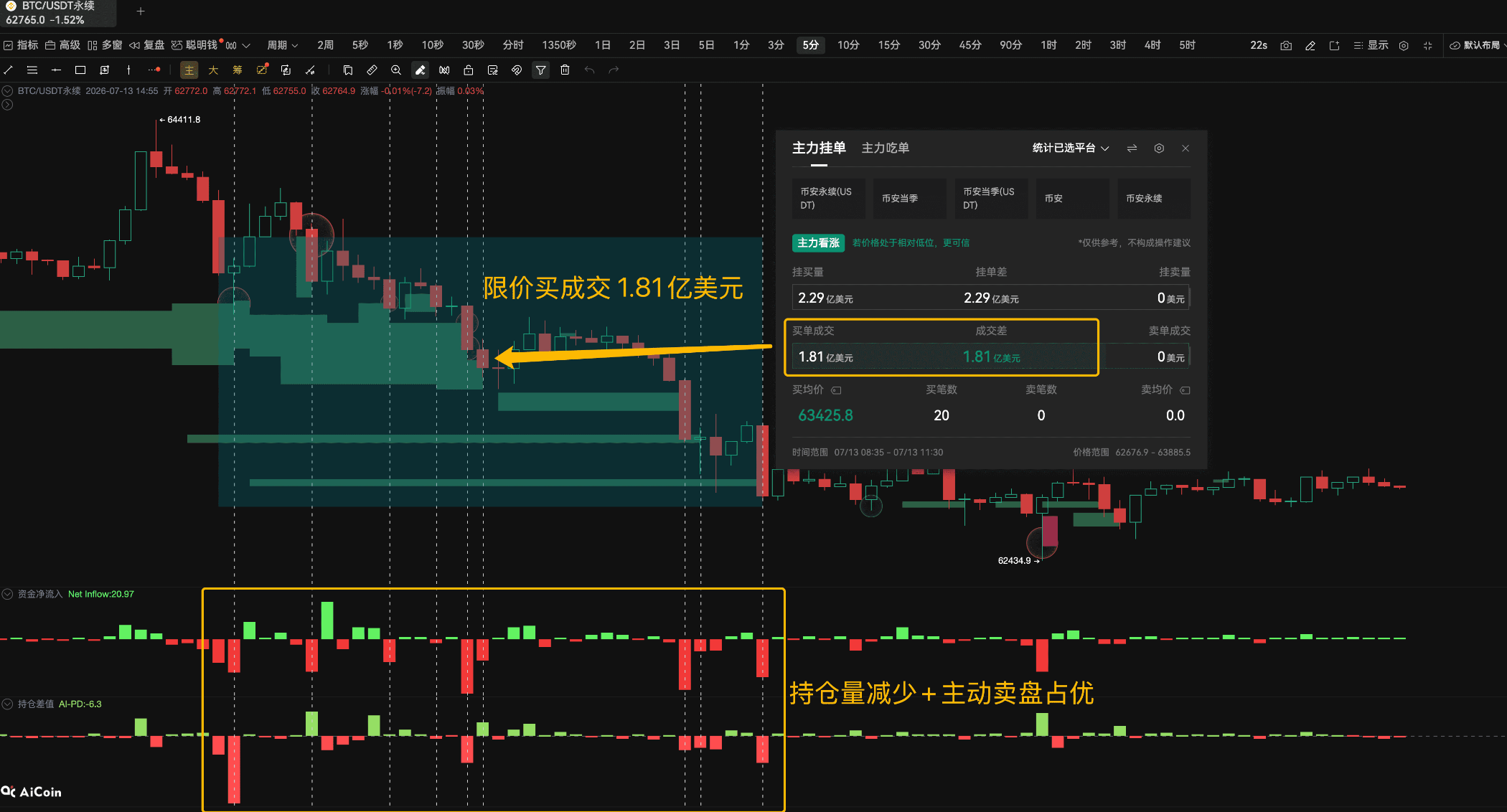 CPI Eve, What are the BTC Main Players Waiting for_aicoin_Image17