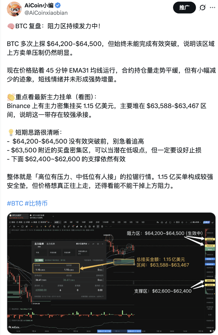 CPI Eve, What are the BTC Main Players Waiting for_aicoin_Image18