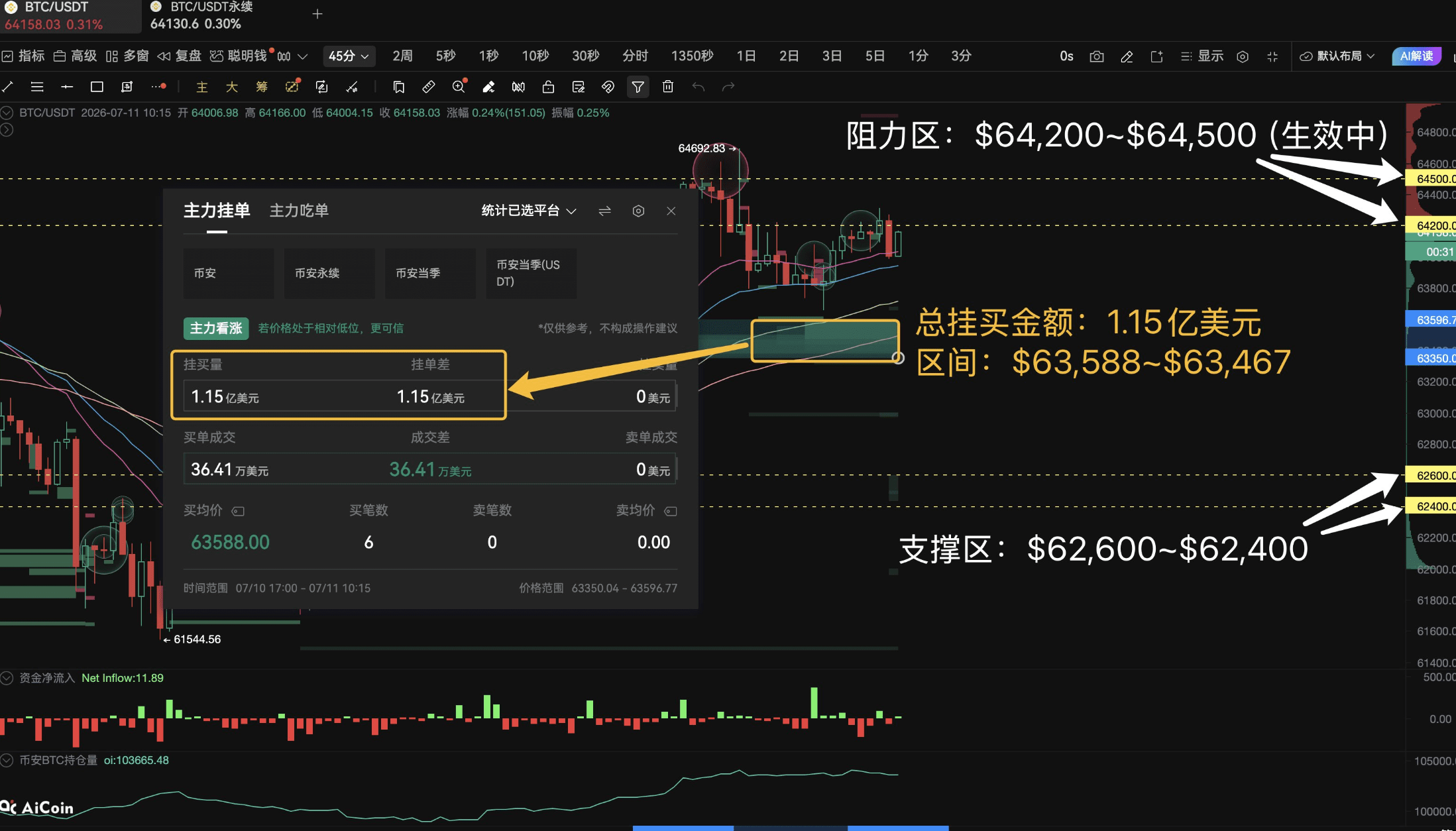 CPI Eve, What are the BTC Main Players Waiting for_aicoin_Image19