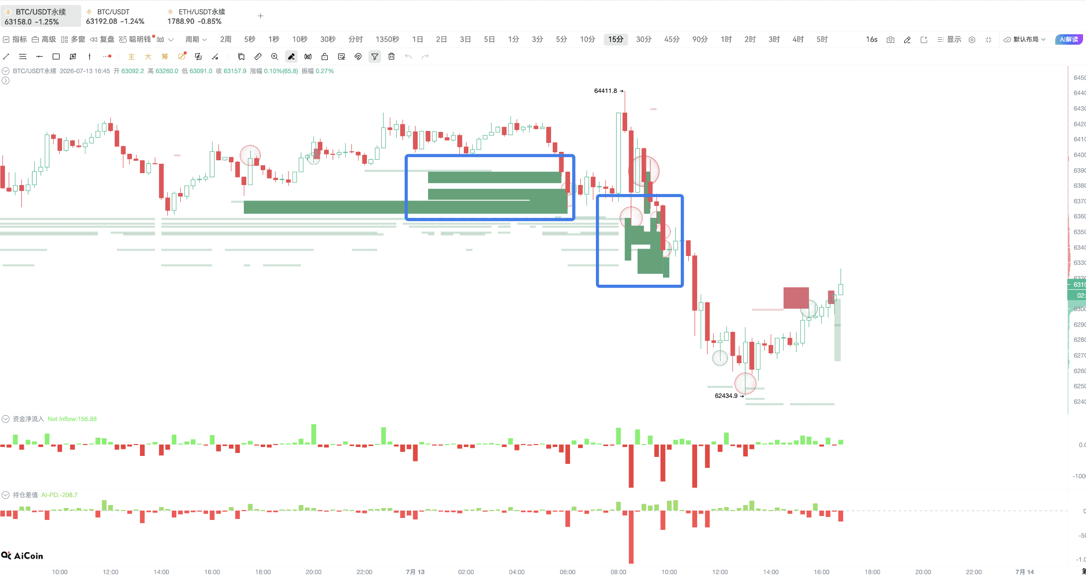 CPI Eve, What are the BTC Main Players Waiting for_aicoin_Image20